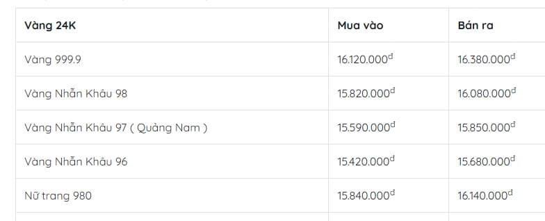 Giá vàng Kim Khánh Việt Hùng